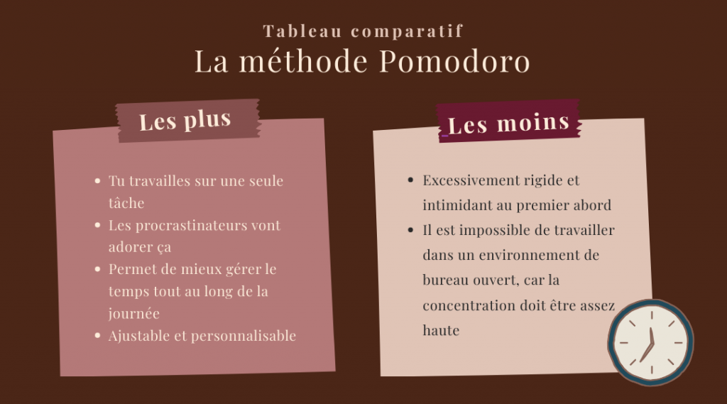 Blog méthode pomodoro méthode CEM Charlène Morel Organisation Productivité douce accompagnement ressource aide outil